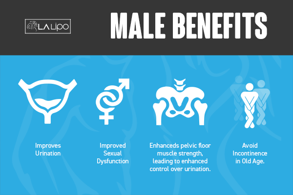 Incontinence treatment Guildford benefits for men!