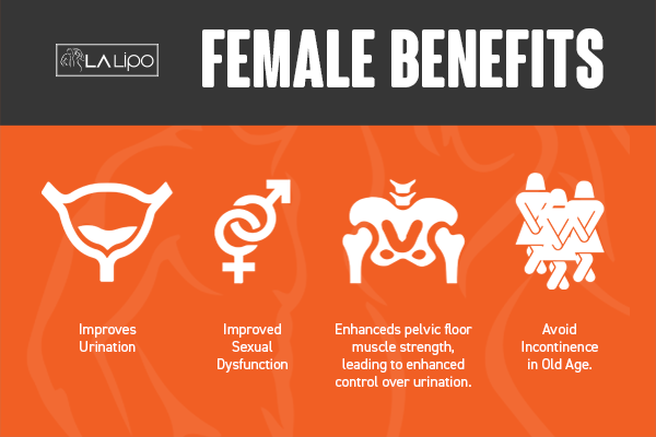 See our incontinence treatment prices and plans from LA LIPO Guildford