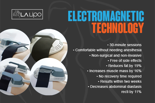 Benefits of LA-EMS Body Sculpting Treatment Guildford